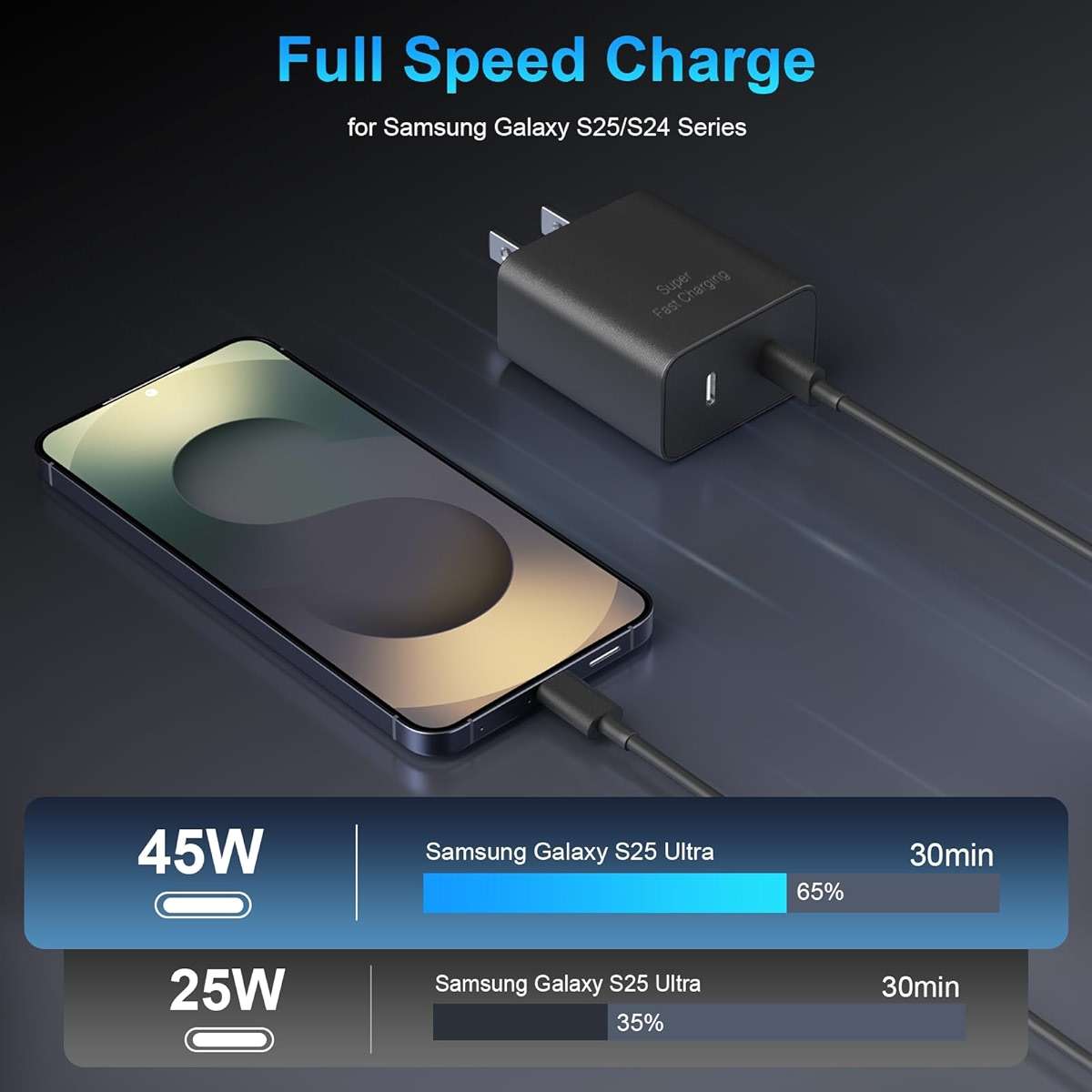 45W 2Pack Super Fast Charger USB C Dual Port Android Phone Charger Type C Fast Charging Block with 10FT Type-C Charger Cord for Samsung Galaxy S26 Ultra/S26/S26+/S25/S24/S23/S22/S21+/iPhone 17/16/15 - Image 3