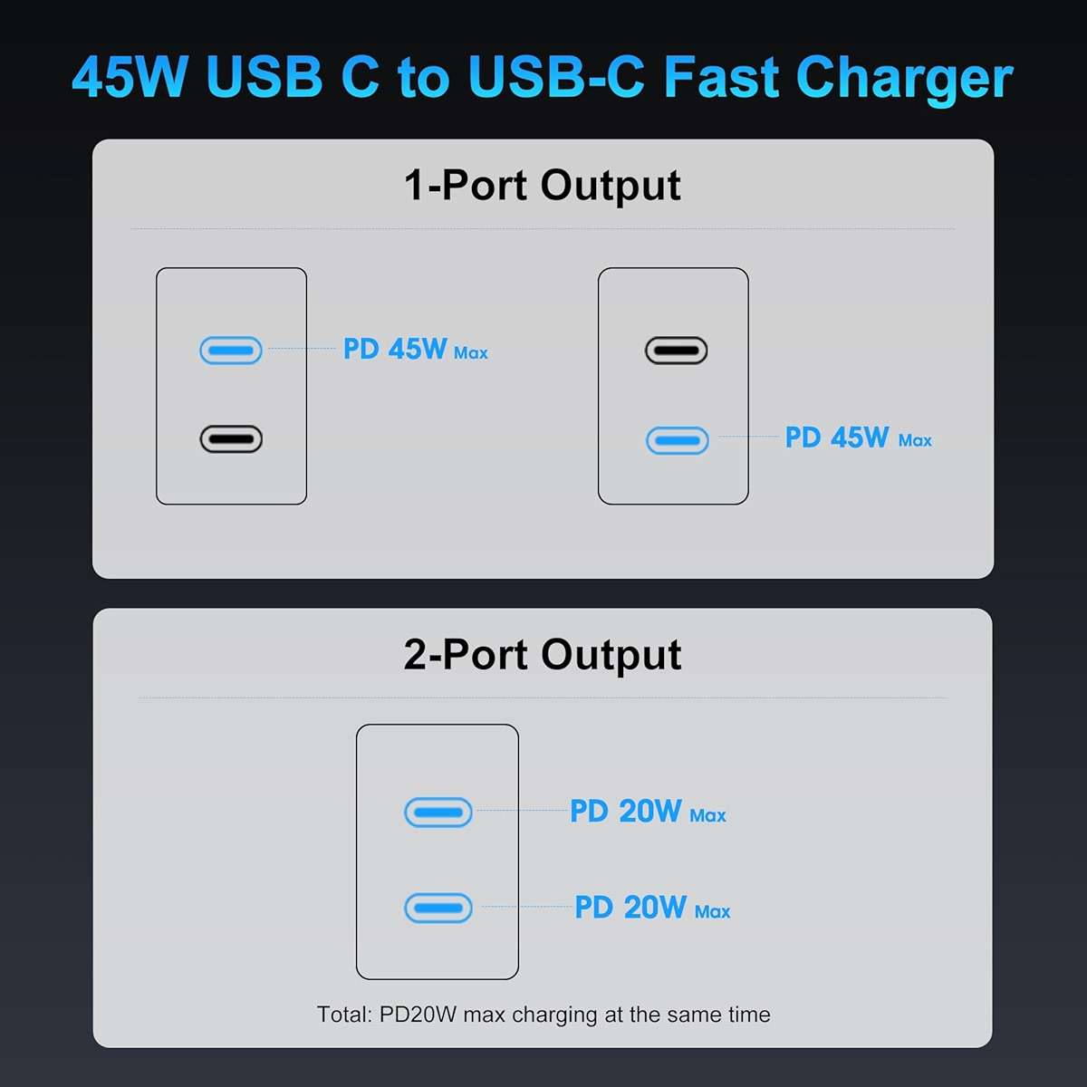 45W 2Pack Super Fast Charger USB C Dual Port Android Phone Charger Type C Fast Charging Block with 10FT Type-C Charger Cord for Samsung Galaxy S26 Ultra/S26/S26+/S25/S24/S23/S22/S21+/iPhone 17/16/15 - Image 5