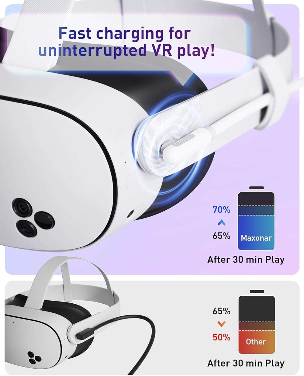 Maxonar VR Charging Link Cable 16FT (Next-Gen Chip) Compatible with Meta Quest 3S/Quest 3/Oculus Quest 2/Pico 4 Accessories and PC/SteamVR/Phones, Awesome Gift-5Gbps USB 3.0 to USB C Cable-White - Image 6