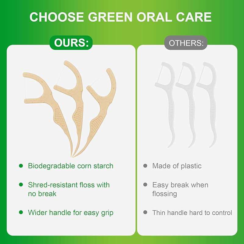 200 Count Biodegradable Dental Floss Picks, Eco Friendly Plant-Based Tooth Flossers for adults, Tear-Resistant Floss Sticks with Wide Handles, Vegan & BPA Free Dental Floss for Natural Oral Care, Mint - Image 6