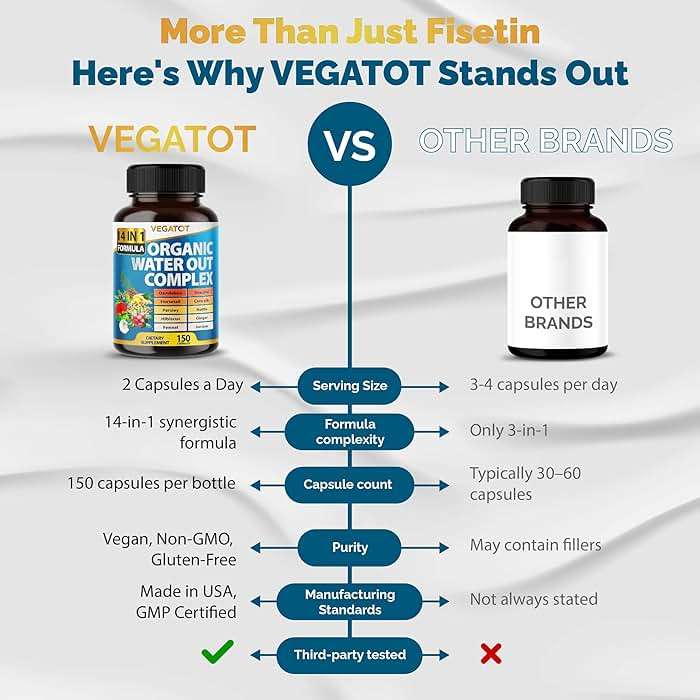 VEGATOT Water Out Complex - 14-in-1 Formula - with Dandelion Uva Ursi Horsetail Corn Silk Parsley Nettle Hibiscus Ginger - Image 6