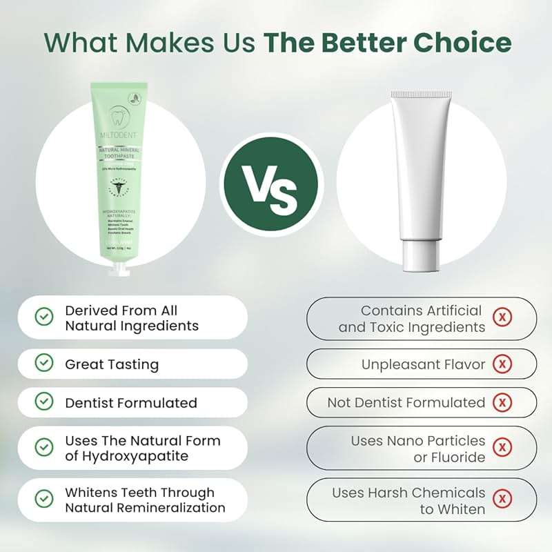 Hydroxyapatite Toothpaste – MILTODENT 15% Micro-Hydroxyapatite Premium Toothpaste Fluoride-Free, Foam-Free, Natural Mineralizing | Safe Alternative to Nano-Hydroxyapatite | SLS-Free & Paraben-free 4oz - Image 6