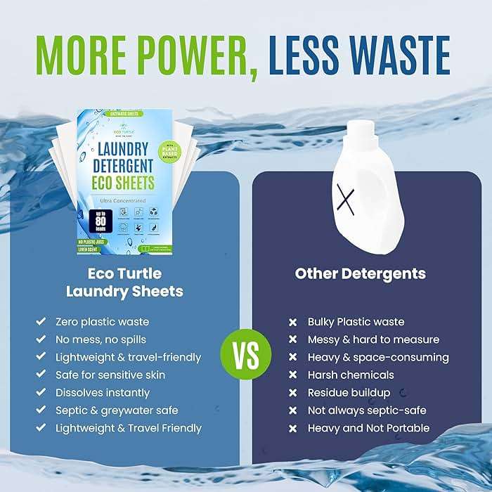 Eco-Friendly 80 Loads Ultra Concentrated Laundry Detergent Sheets Travel Friendly Stain-Fighting Enzymes & Plant Powered, Washer Sheets, Space Saving, for Hot/Cold Cycles, Tackles Tough Stains & Odors - Image 8