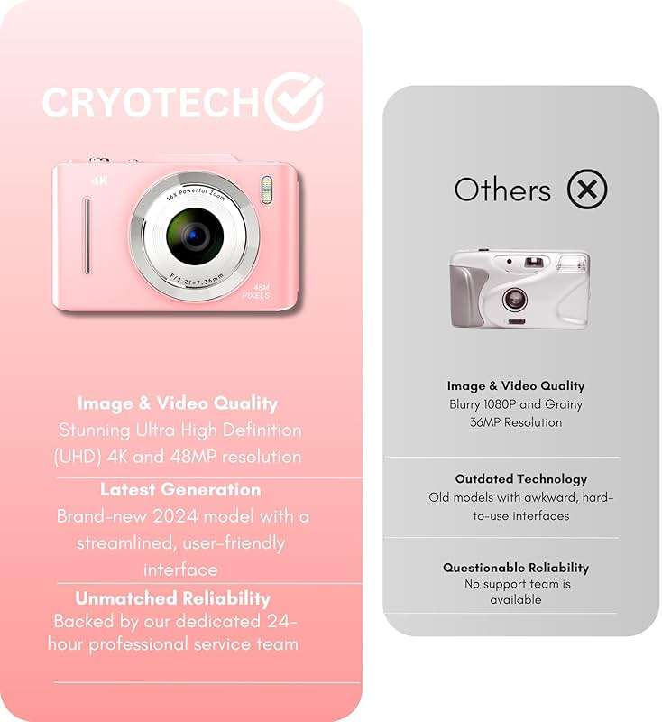 4K Digital Camera - 48MP Photos 32GB SD Card & Lanyard Included - Travel-Friendly, Digital Point and Shoot Camera, Kid-Sized, Small Camera Gift for Kids, Girls, Students & Teens - Image 6