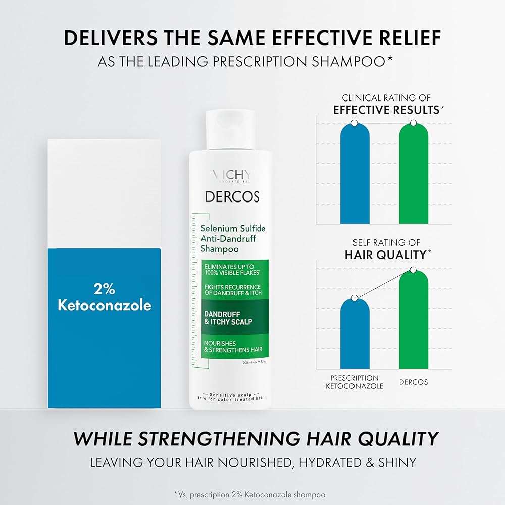 Vichy Dercos Dandruff Shampoo, Antifungal Itchy Scalp Treatment for Men & Women, Clinical Strength Selenium Sulfide, Formulated with Niacinamide & Salicylic Acid, Color Safe, Dermatologist Recommended - Image 3