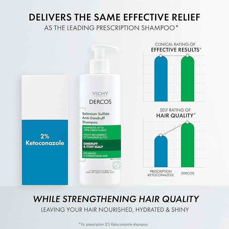 Vichy Dercos Dandruff Shampoo, Antifungal Itchy Scalp Treatment for Men & Women, Clinical Strength Selenium Sulfide, Formulated with Niacinamide & Salicylic Acid, Color Safe, Dermatologist Recommended - Image 3