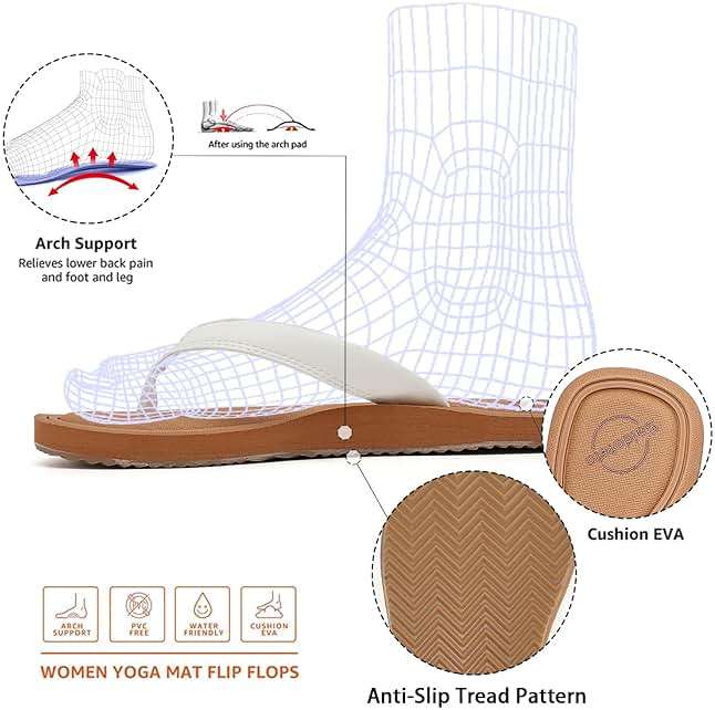 Saidoteto Women's Yoga Mat Flip Flops - Comfortable Lightweight Slip-On Sandals with Soft Thong Strap, Arch Support, and Quick-Drying, Water-Friendly Design for Summer & Beach - Image 3