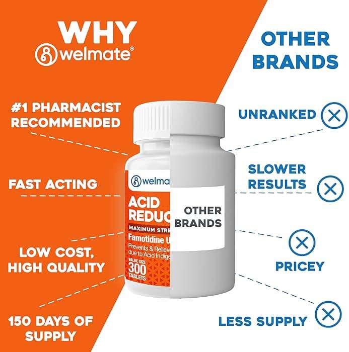 WELMATE Famotidine 20mg Maximum Strength Acid Reducer, 300 Count - Heartburn Relief, Heartburn Medicine - Acid Indigestion - 12 Hour Protection - Easy to Swallow Tablets, 150 Day Supply - Image 6