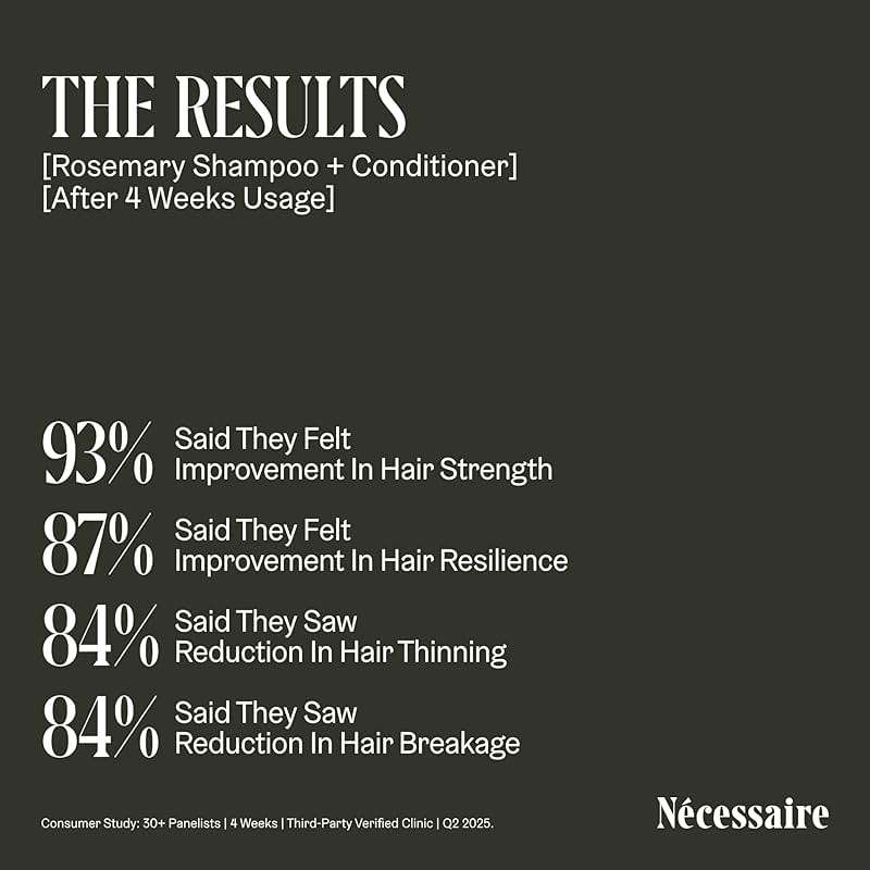 Nécessaire Rosemary Shampoo | Multi-Protein Strengthening Cleanse For Thinning Hair. For Women + Men. Good For All Hair Types/Textures. Free Of Sulfates. Color-Safe. 250 ml / 8.4 oz - Image 8