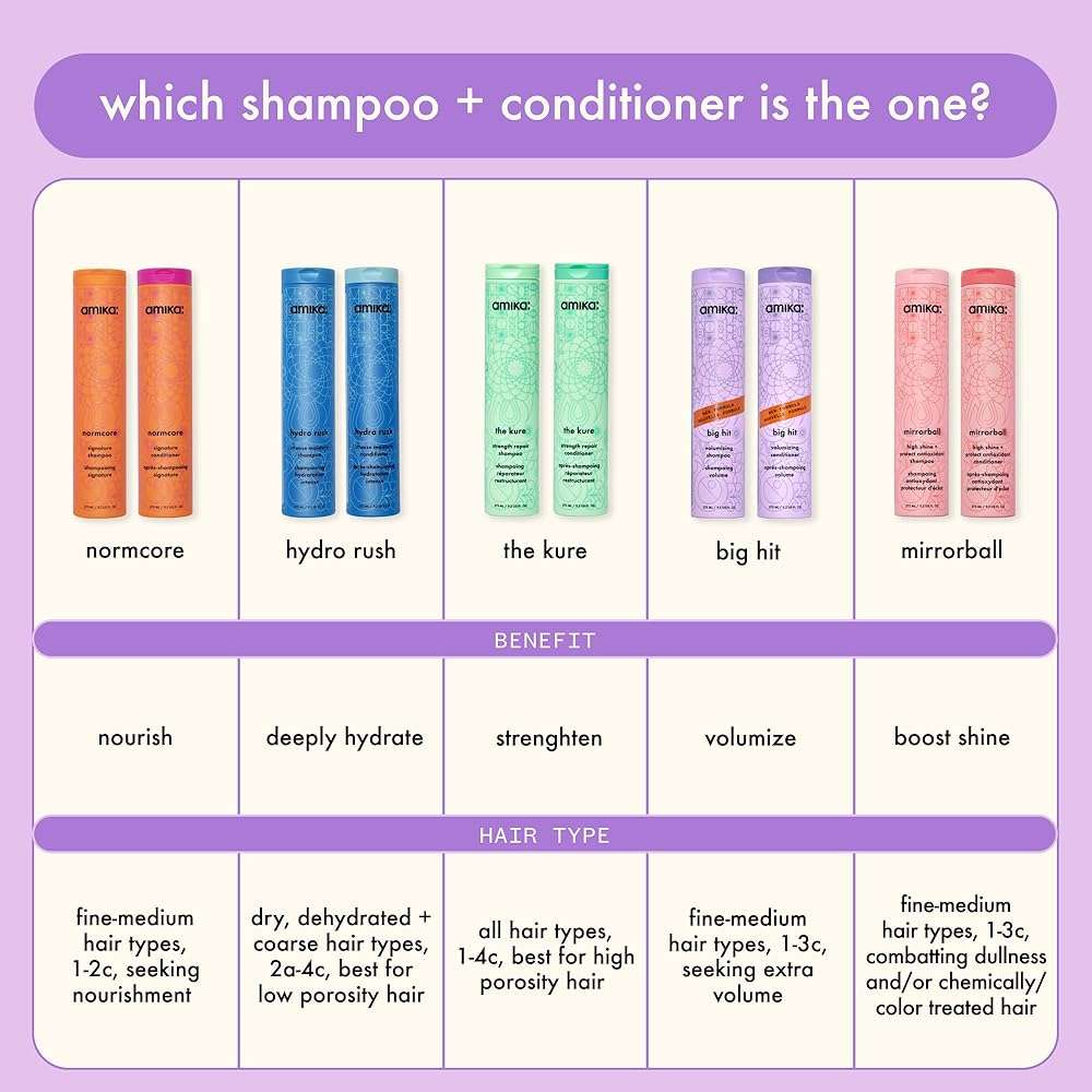 amika big hit volumizing shampoo - Image 7