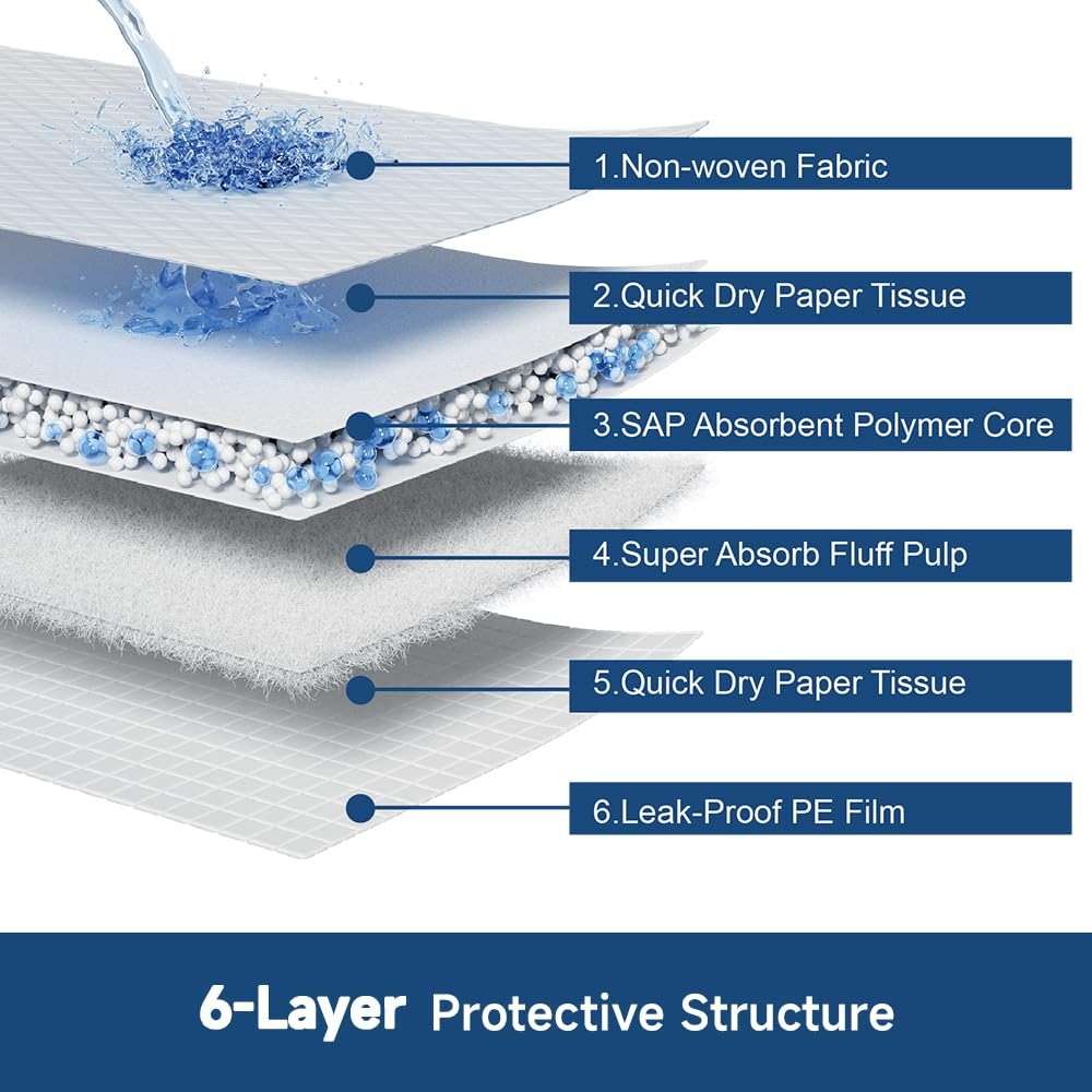 50 Count 28” x 34” XL Disposable Dog Pee Pads, Super Absorbent Leakproof Quick Drying Puppy Pee Pads for Dogs, Extra Large Disposable Dog Training Pads - Image 4