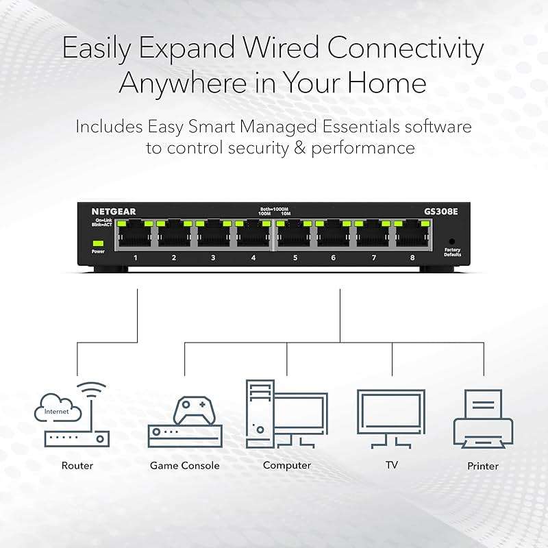 NETGEAR 8-Port Gigabit Ethernet Easy Smart Managed Essentials Switch (GS308E) - Desktop or Wall Mount, Home Network Hub, Office Ethernet Splitter, Silent Operation - Image 4