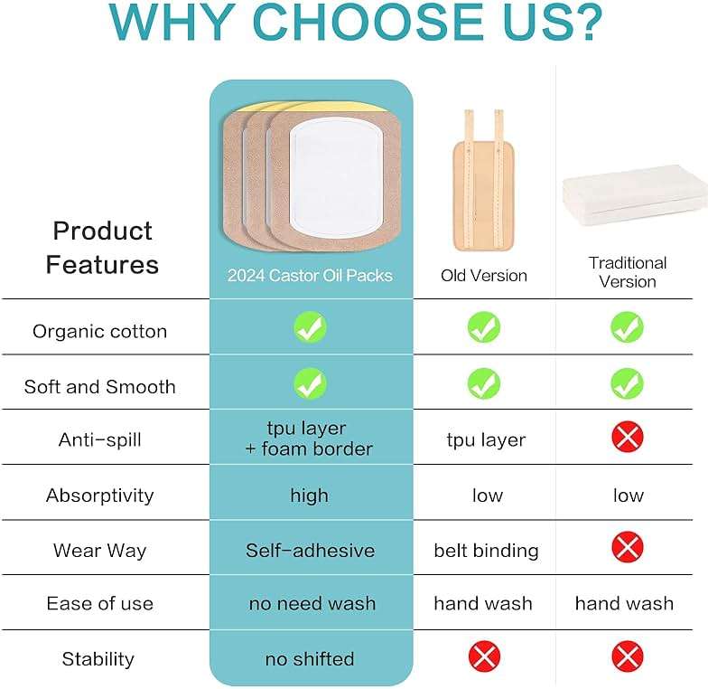 Castor Oil Pack Wrap, Castor Oil Patches Disposable, Organic Cotton Self-Adhesive Pads, Portable Anti Leakage No Wash - Image 3