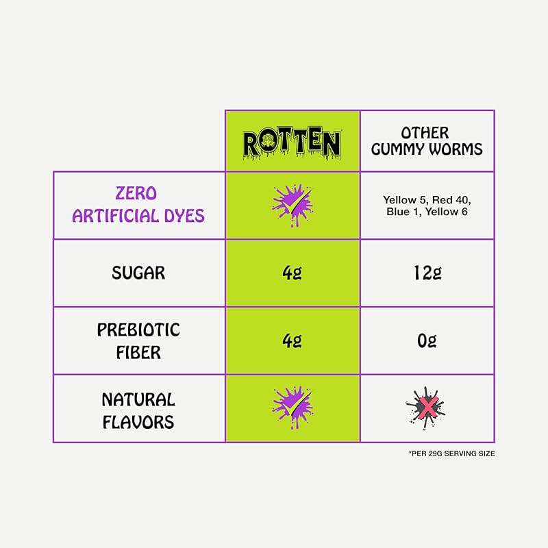 Rotten Original Gummy Worms - Low Sugar, Low Calorie, 7g Gut-Friendly Prebiotic Fiber and 3g Protein, Gluten Free Candy - 1.8 oz - 8-Pack - Image 4