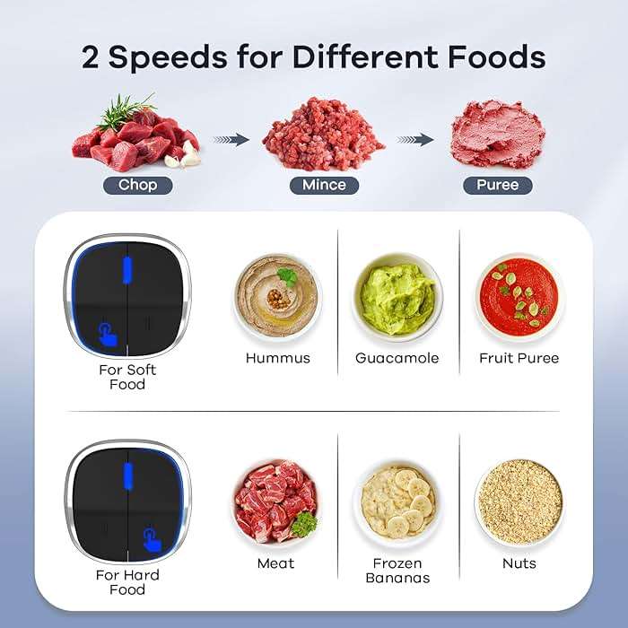 Ganiza Food Processor with Dual Bowls, 2-Speed Food Chopper & Meat Grinder | 8Cup Stainless & 8Cup Glass Bowls, Upgraded Button & Smart Overheat Protection Light - Includes Clean Brush, 2 Sets of Blades - Image 8