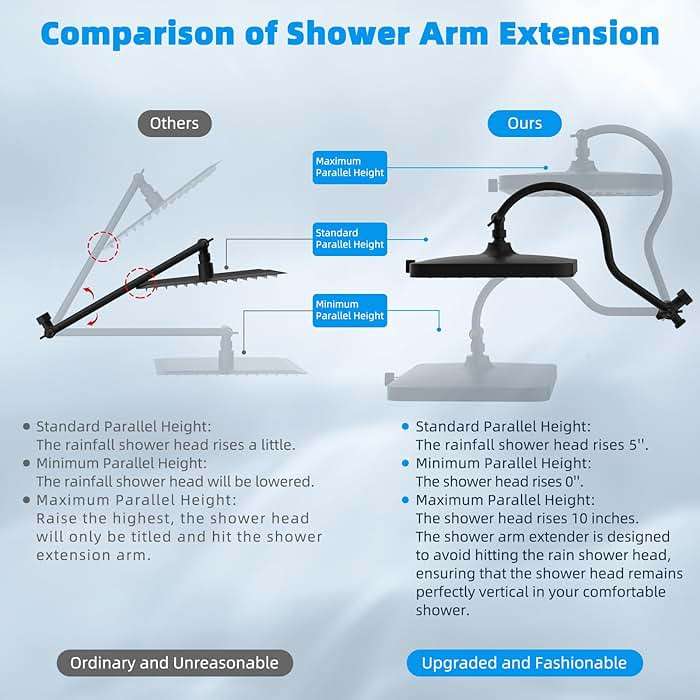 Hibbent cUPC Certified High Pressure 13'' Dual Shower Head Combo with 10-mode Handheld Spray, Rainfall 5-spray Shower Head, 12'' Adjustable Extension Arm, 71'' Hose, Showerhead Holder, Matte Black - Image 6
