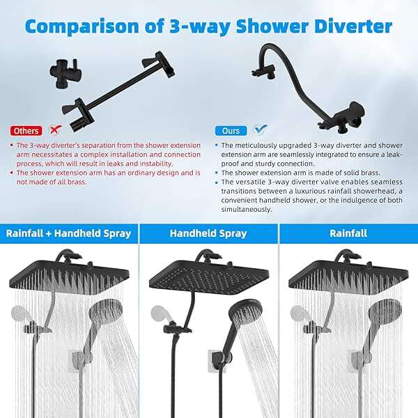 Hibbent cUPC Certified High Pressure 13'' Dual Shower Head Combo with 10-mode Handheld Spray, Rainfall 5-spray Shower Head, 12'' Adjustable Extension Arm, 71'' Hose, Showerhead Holder, Matte Black - Image 8