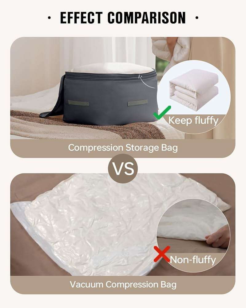 Eachy 3-Pack Comforter Storage Bag Blanket Storage Bags, 136L Compression Storage Bags for Blanket Comforter, Ultra Space Saving Self Compression Organizer - Image 5