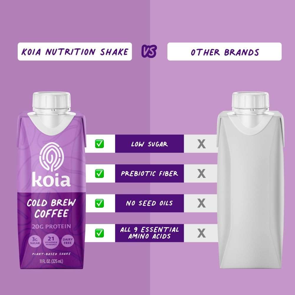 Koia Plant Based Protein Shake, Cold Brew Coffee, 20g Protein, 3g Sugar, 6g Prebiotic Fiber, 21 Vitamins & Minerals, Meal Replacement Drinks, Dairy-Free, Gluten-Free, Non-GMO, 11 Fl Oz (Pack of 12) - Image 7