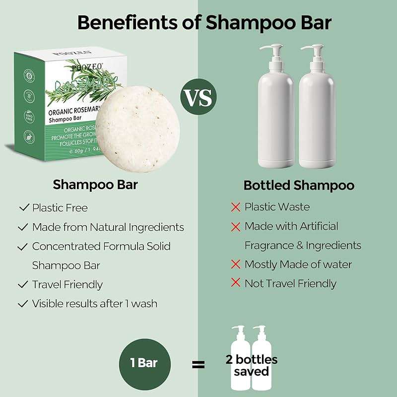 2 Pack Rosemary Shampoo Bar for Hair Growth,Deep Cleansing for Scalp Hair Loss Shampoo Soap,Organic Hair Oil Control,Solid Shampoo Bar,Refreshing and Hydrating Soap for Stocking Stuffers Women Gifts - Image 5