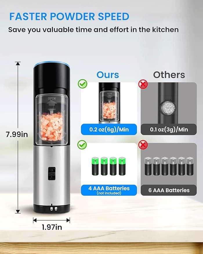 Simple Deluxe Stainless Steel Gravity Electric Salt & Pepper Grinder Set, Battery Powered with Blue LED Light, Adjustable Coarseness, One Hand Automatic Operation, Silver - Image 2