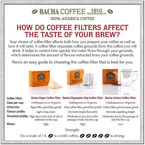 Bacha Coffee | Blue Mountain Wallenford Single Origin, Ground Beans, Medium Roast, 100% Arabica Specialty Coffee, 250g Signature Nomad Collection, Gift Box - Image 4