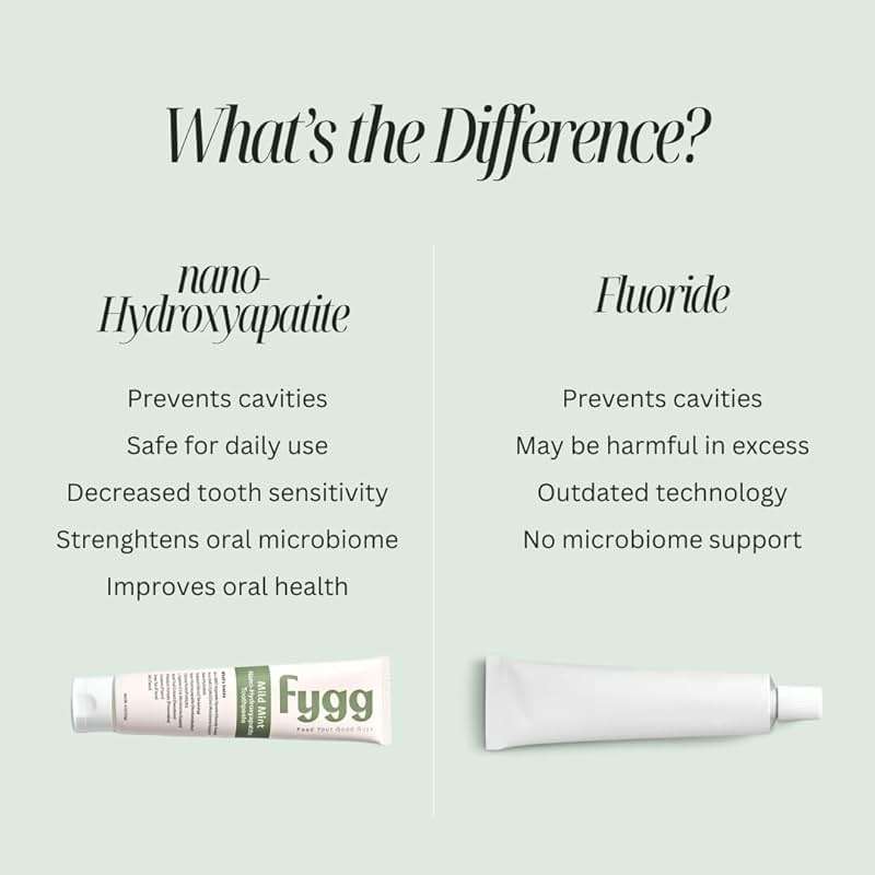 Fygg Fluoride Free Toothpaste, Nano Hydroxyapatite (Mild Mint) | Dentist Recommended - for Remineralizing, Whitening, & Sensitive Teeth - Premium Tooth Paste for Adults & Kids Oral Care (4oz) - Image 7