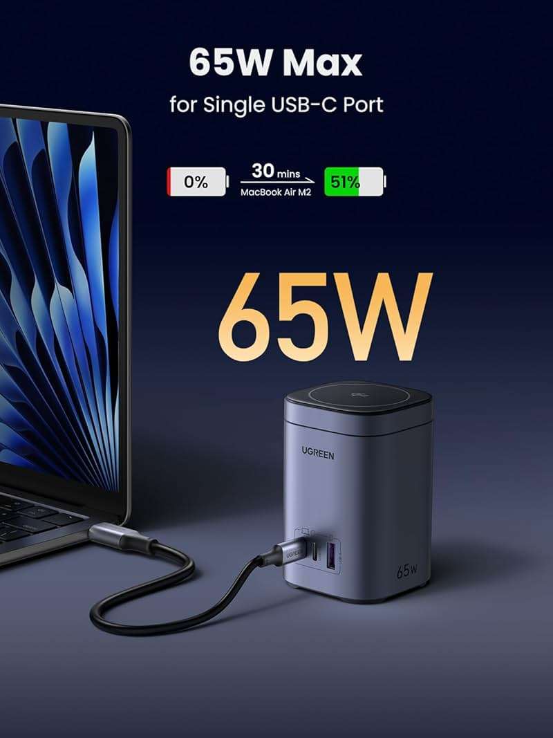 UGREEN Nexode 65W GaN USB C Charging Station Stand Foldable, 3-Port Desktop Charger with 15W Qi2 MagSafe Wireless Charging Stand for iPhone 17/16/15/14/13/12, Galaxy S25/S24, Pixel 10/9, iPad Air - Image 2