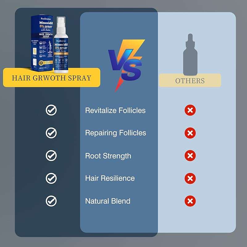 5% Minoxidil Hair Growth Spray Serum, Hair Regrowth Treatment for Men and Women, Strengthens and Thickens Hair for Fuller, Longer Results, Beard and Facial Hair Enhancer - Image 5