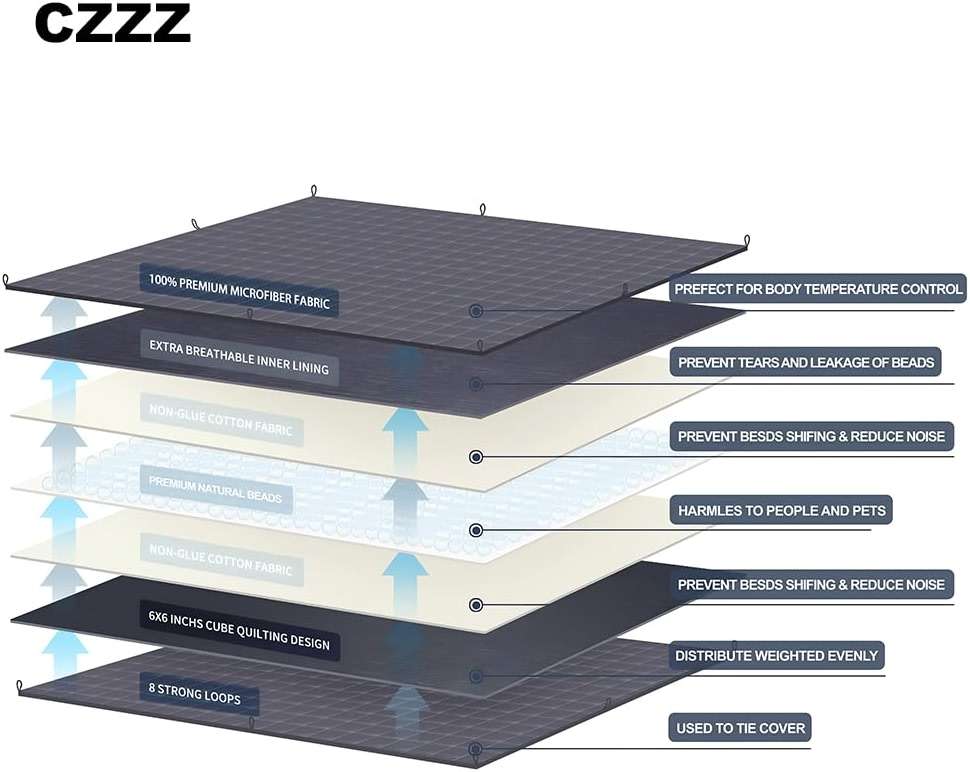 CZZZ Throw Sherpa Weighted Blanket 15 lbs - 60"x80" for Adults, Fleece Fluffy Fuzzy Cozy Plush Washable Heavy Blanket, Super Soft Warm for Queen Full Size Bed in Winter - Image 5