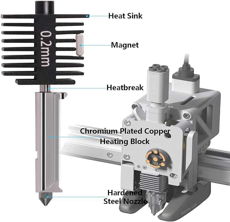 2PCS A1 Mini Upgrade Hotend Kit, 3D Printer Print Head Hot End Heating Block Kit with 0.2mm Hardened Steel Nozzle and Silicone Socks for Bambu Lab A1/A1 Mini - Image 2