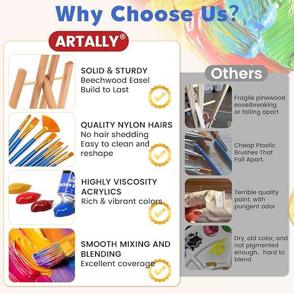 Set of 2 Acrylic Painting Kits for Adults and Couples, Sip and Paint Kit for Date Night, Acrylic Painting Kit with Canvas Boards and Easels, Professional Art Set for Couples, Families, Beginners - Image 2