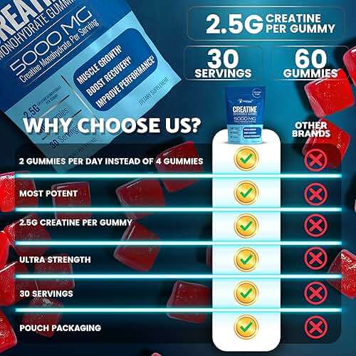 Creatine Gummies 5000mg, 30 Servings Creatine Monohydrate Gummies - Third-Party Tested Creatine for Women, Strawberry Flavor Creatine for Men, Muscle Growth, Strength, and Recovery - Pack of 1 - Image 6