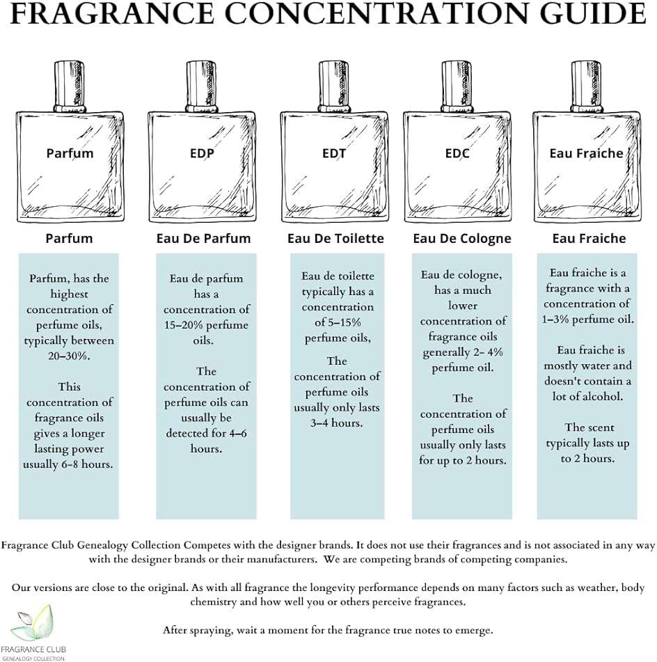 Good Gal Luxury Inspired 1.9 oz EDP Floral Gourmand Fragrance for Women - Image 5
