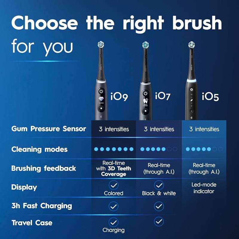 Oral-B iO Deep Clean + Protect Rechargeable Electric Toothbrush, Black, iO Series 7, 2 Replacement Brush Heads, Charging Travel Case (package may vary) - Image 6