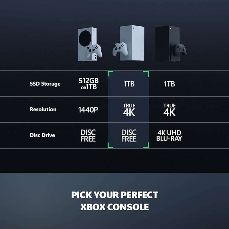 Xbox Series X - All Digital Gaming Console - 1TB SSD - Includes Wireless Controller - 4K Gaming - 120FPS - Robot White - Image 5