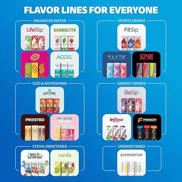 Cirkul Gateway Tea Caffeine Flavor Water Variety Pack, Makes 36 Drinks, No Sugar, Zero Calorie Drink Mix, (2 Sweet, 2 Peach, 2 Raspberry) - Image 6