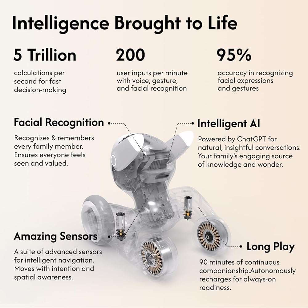 Loona Robot Pet Dog ChatGPT-4o Smart AI-Powered Companion Voice & Gesture Control, Real-Time Interaction Robotics Toys for Kids, Home Monitoring - Includes Charging Dock - Image 3