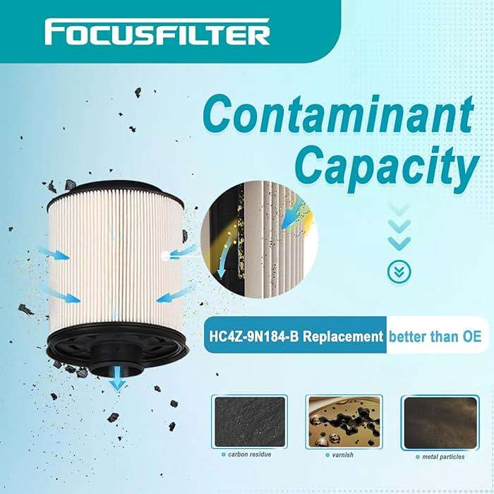 FOCUSFILTER FD4626 FD4637 OEM Grade Diesel Fuel Filter,for 2017-2024 Ford F650 F750 6.7L,Replace FD-4637 HC4Z-9N184-B HC4Z9N184A PF46172 KIT(Pack of 6) - Image 2