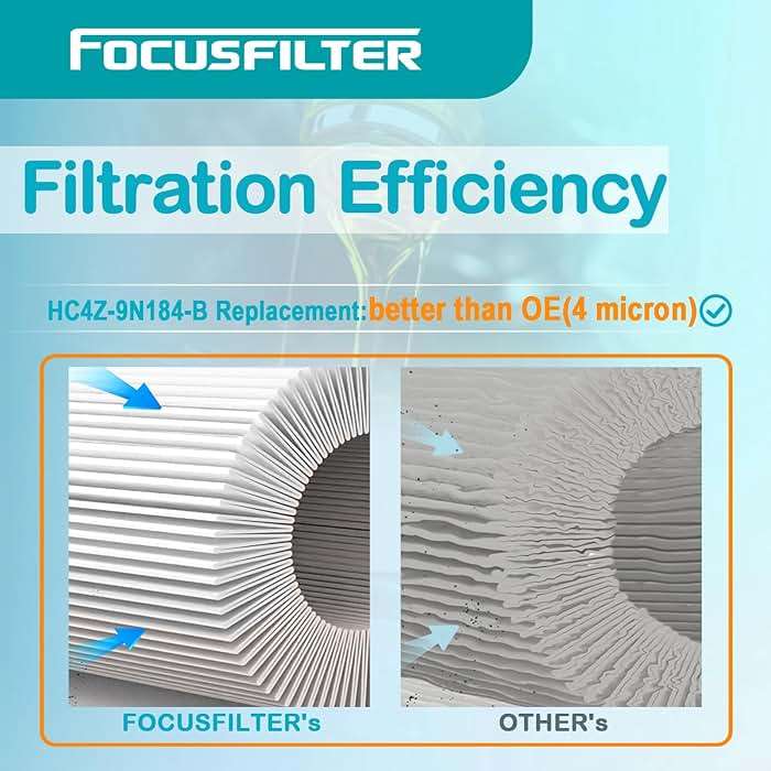 FOCUSFILTER FD4626 FD4637 OEM Grade Diesel Fuel Filter,for 2017-2024 Ford F650 F750 6.7L,Replace FD-4637 HC4Z-9N184-B HC4Z9N184A PF46172 KIT(Pack of 6) - Image 3