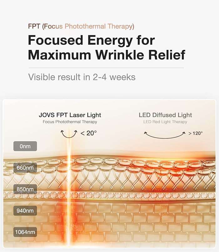 JOVS 4D Laser Light Therapy Mask - Red Light Therapy for Face, Led Face Mask Light Therapy, 6x Powerful More Than LED, FPT Technology, 4 Wavelengths, Anti-Aging, Gift for Women Mom Wife - Image 6