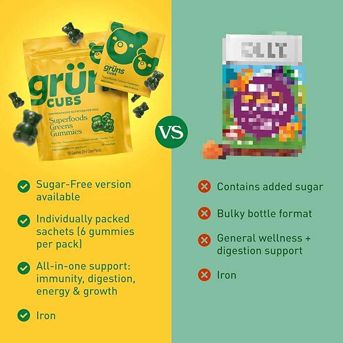 Gruns Multivitamin for Kids, Sugar-Free, Super Greens Superfood Gummy Bears with 20 Vitamins & Minerals, Alfalfa, Spirulina, Chlorella, Prebiotics Fiber for Digestive Health, Adaptogens, 28 ct - Image 6