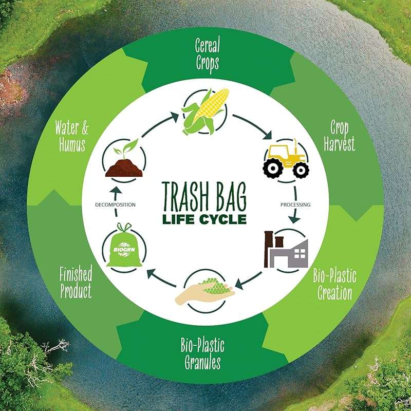 10-13 Gallon Compostable Trash Bags Drawstring 30 Bags Heavy Duty Extra Thick 1 Mil 49.21 Liter Biodegradable Trash Bags Compost Bags Green for Kitchen ASTM D6400 US BPI and OK Compost Home Certified - Image 6