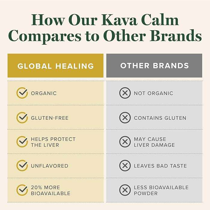 Global Healing Center - Organic Kava Calm - MicroSomal Tech, Pure Kava Drops - Induce Calmness, Particularly Those Involved with GABA - Image 5