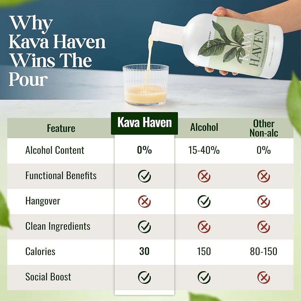 Kava Haven Non Alcoholic Spirit, 750mL Bottle | Kava Kava Drink | Non Alcohol Alternative Spirit for Mixed Drink Recipes | Low Calorie | All Natural | - Lemon Ginger Flavor (17 Servings) - Image 4