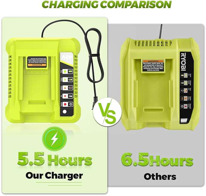 Compatible for Ryobi 40v Battery 6.0Ah 2Pcs OP4060 OP401 Charger Combo High Capacity Strong Power for Ryobi 40v Battery and Charger Lawn Mowers Leaf Blowers for OP4015 OP4040 OP4026A OP40201 OP4050A - Image 3