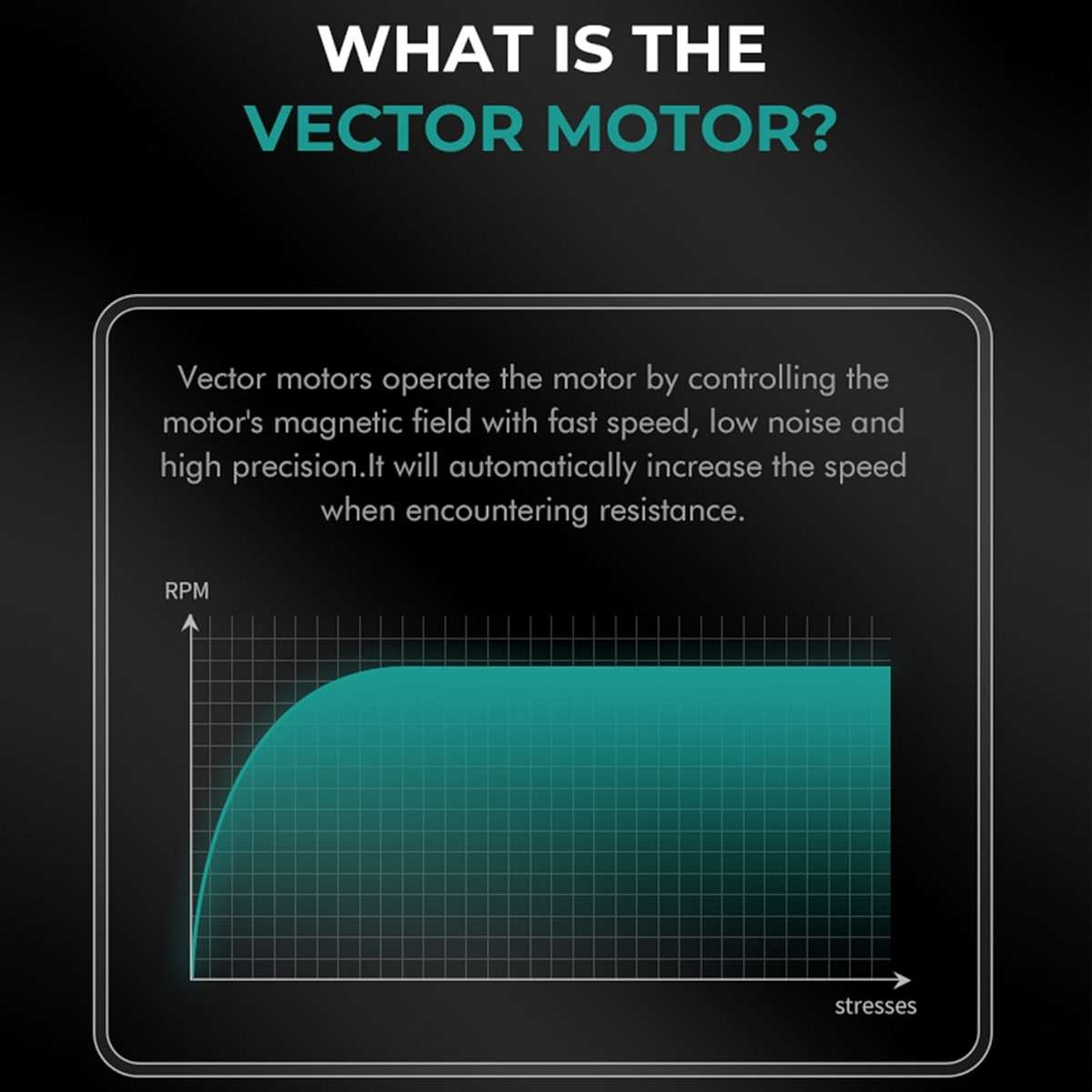 VGR 015 Professional Cordless Hair Clippers for Men, 9000 RPM Vector Motor Hair Trimmer DLC-Blade Barber Clipper for Hair Cutting with Metal Body, 1 Modular Lid in Black, Travel Case - Image 7