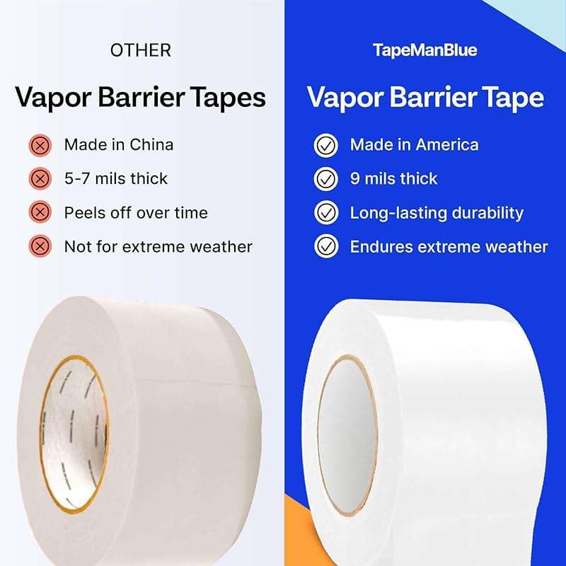 Vapor Barrier Tape - 4 inch x 180' Roll, Made in USA, White Polyethylene Tape for Crawl Spaces & Moisture Barriers, Waterproof Seal & Seam Tape for Underlayment, Insulation, and Plastic Liners - Image 3