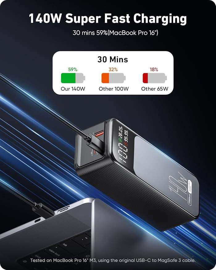 Jescuok Laptop Power Bank, 27000mAh (99.9Wh) Portable Laptop Charger, PD 3.1 USB C in&Out Fast Charger External Battery Pack for iPhone 17 16 15 Pro Samsung MacBook Dell XPS iPad Steam Deck etc - Image 3