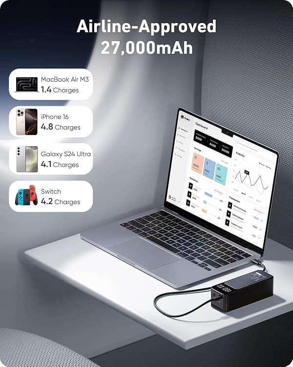 Jescuok Laptop Power Bank, 27000mAh (99.9Wh) Portable Laptop Charger, PD 3.1 USB C in&Out Fast Charger External Battery Pack for iPhone 17 16 15 Pro Samsung MacBook Dell XPS iPad Steam Deck etc - Image 4